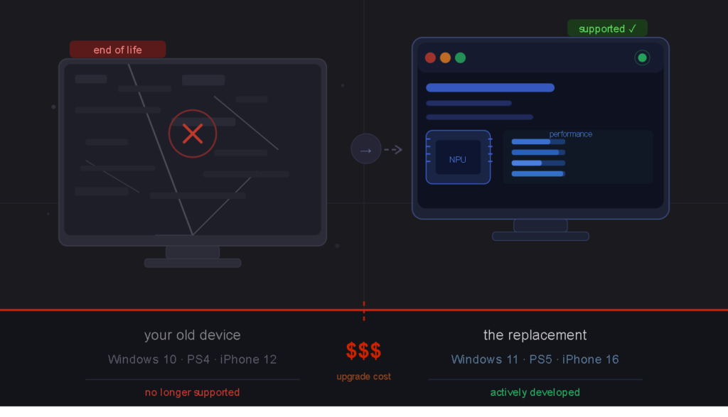 Planned Obsolescence or Necessary Progress? Why Sony and Microsoft Stop Supporting Old Hardware