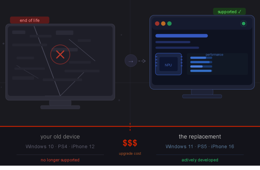 Planned Obsolescence or Necessary Progress? Why Sony and Microsoft Stop Supporting Old Hardware