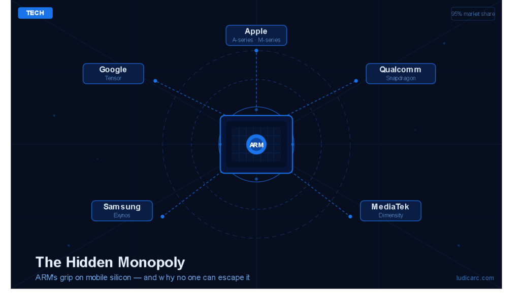 The Hidden Monopoly Inside Every Smartphone