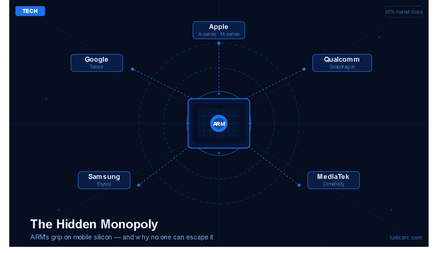 The Hidden Monopoly Inside Every Smartphone