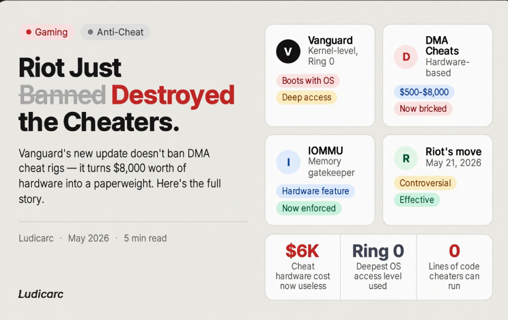 Valorant’s Anti-Cheat Is Turning $6,000 Rigs Into Paperweights.